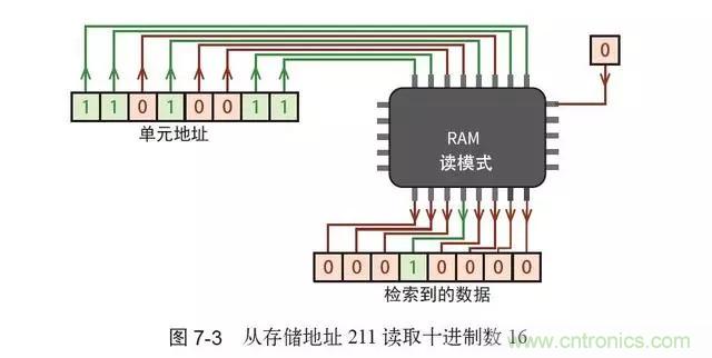 終于找到了一篇文章！通俗地講解計(jì)算機(jī)工作原理