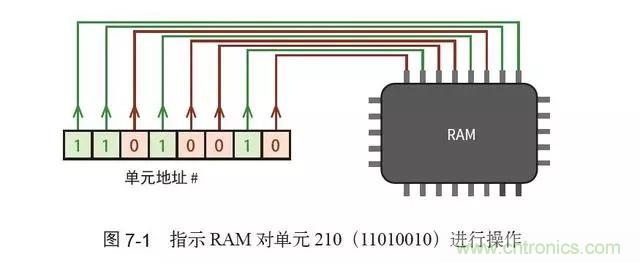 終于找到了一篇文章！通俗地講解計(jì)算機(jī)工作原理