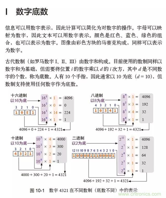 終于找到了一篇文章！通俗地講解計(jì)算機(jī)工作原理