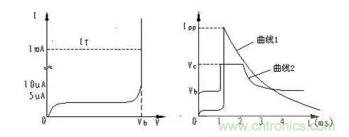 TVS的伏安特性曲線、參數(shù)、選型，工程師確定都明白嗎？