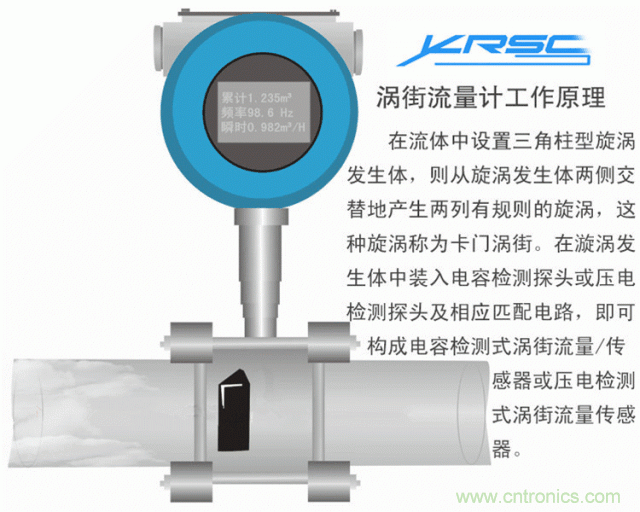 35個儀表結(jié)構(gòu)原理動畫，直觀、易懂！