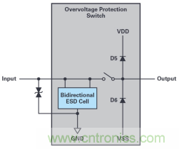 如何對敏感型電子信號輸入實施過壓保護(hù)？