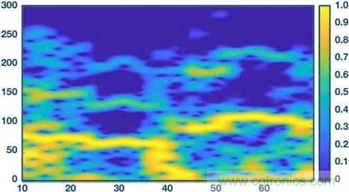 你知道嗎？原來耳朵才是測心率的最佳位置