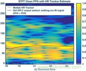 你知道嗎？原來耳朵才是測心率的最佳位置