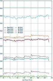 你知道嗎？原來耳朵才是測心率的最佳位置
