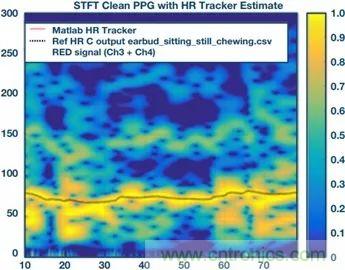 你知道嗎？原來耳朵才是測心率的最佳位置