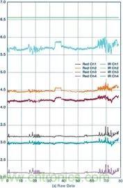 你知道嗎？原來耳朵才是測心率的最佳位置
