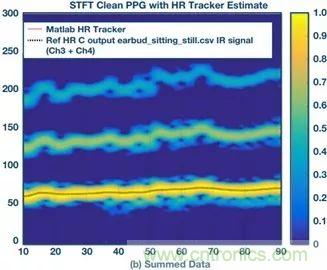 你知道嗎？原來耳朵才是測心率的最佳位置