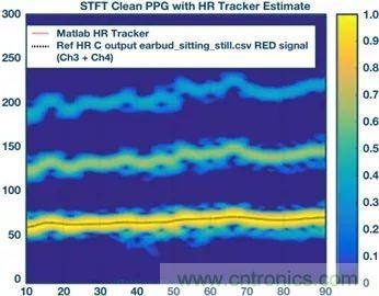 你知道嗎？原來耳朵才是測心率的最佳位置
