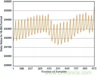 你知道嗎？原來耳朵才是測心率的最佳位置