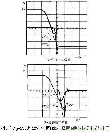 二極管的電容效應(yīng)、等效電路及開關(guān)特性