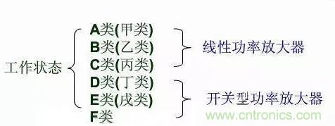 關(guān)于射頻功率放大器，你應(yīng)該知道的事