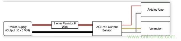圖文并茂詳解自制電流傳感器過程，收獲滿滿！