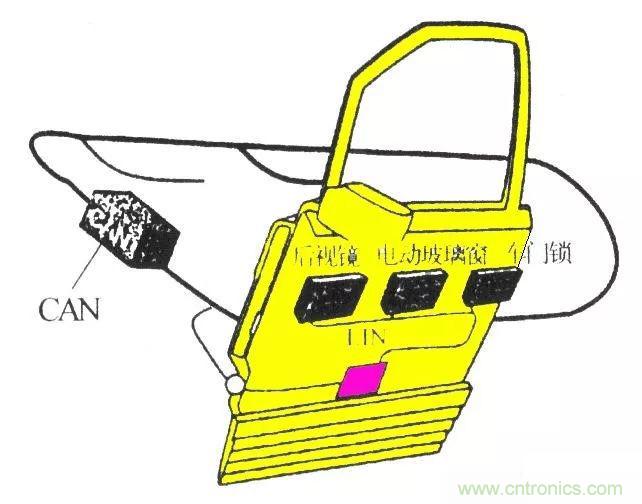 汽車四大總線：CAN、LIN、Flexray、MOST