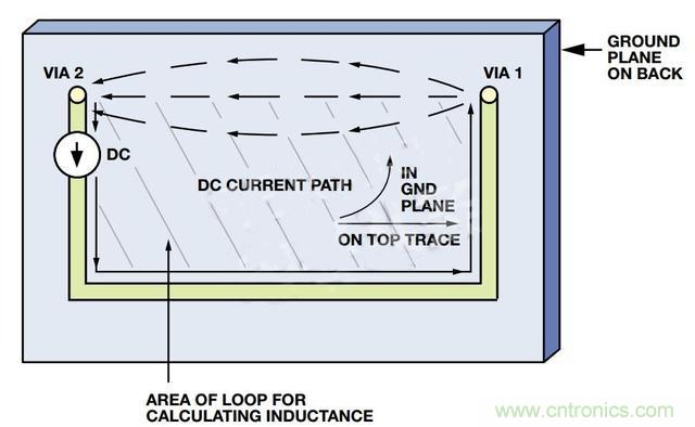 接地層如何降低PCB噪聲？