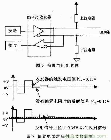UART、RS-232、RS-422、RS-485之間有什么區(qū)別？