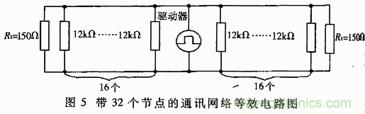 UART、RS-232、RS-422、RS-485之間有什么區(qū)別？