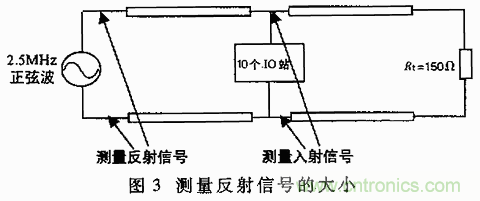 UART、RS-232、RS-422、RS-485之間有什么區(qū)別？