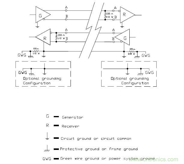 UART、RS-232、RS-422、RS-485之間有什么區(qū)別？