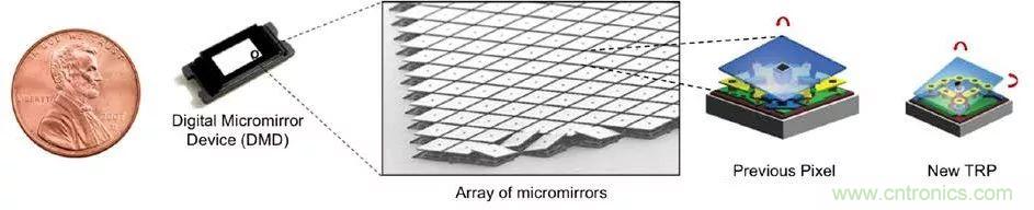 無(wú)懼挑戰(zhàn)！DLP Pico 技術(shù)助力智能音箱顯示屏設(shè)計(jì)
