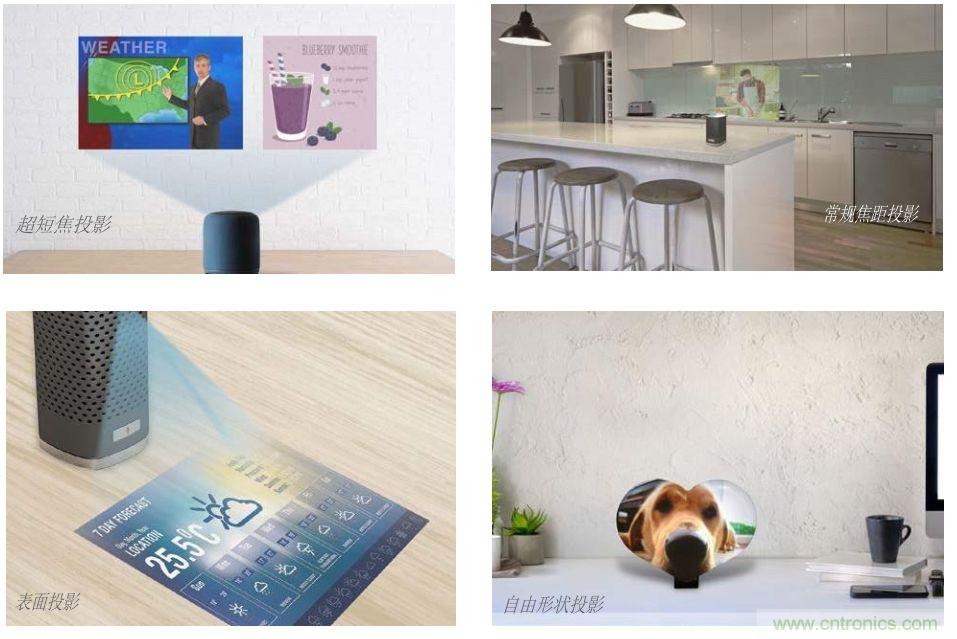 無(wú)懼挑戰(zhàn)！DLP Pico 技術(shù)助力智能音箱顯示屏設(shè)計(jì)