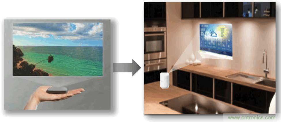 無(wú)懼挑戰(zhàn)！DLP Pico 技術(shù)助力智能音箱顯示屏設(shè)計(jì)