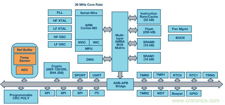 可穿戴設(shè)備Level up！背后的傳感器技術(shù)你了解多少？
