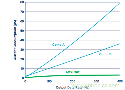 可穿戴設(shè)備Level up！背后的傳感器技術(shù)你了解多少？