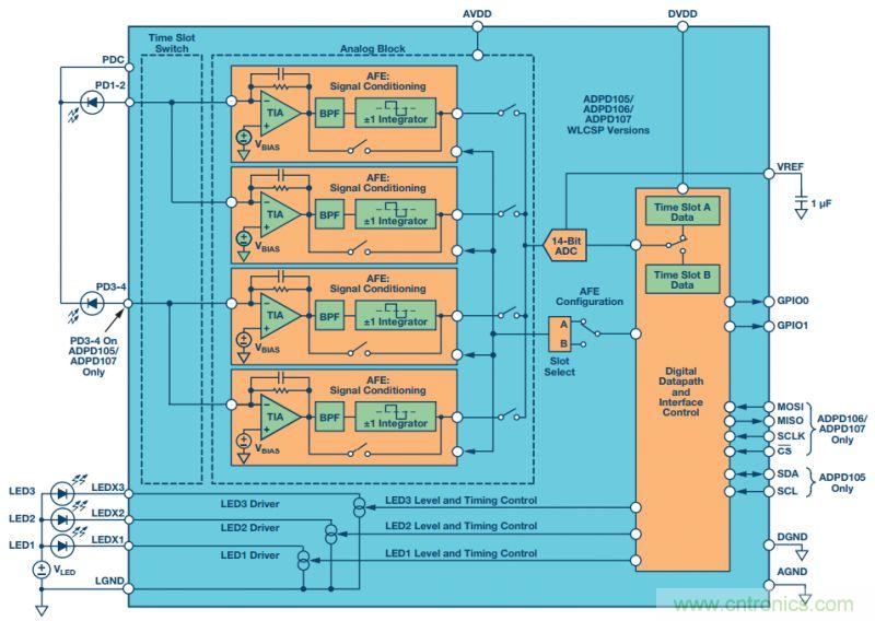 可穿戴設(shè)備Level up！背后的傳感器技術(shù)你了解多少？