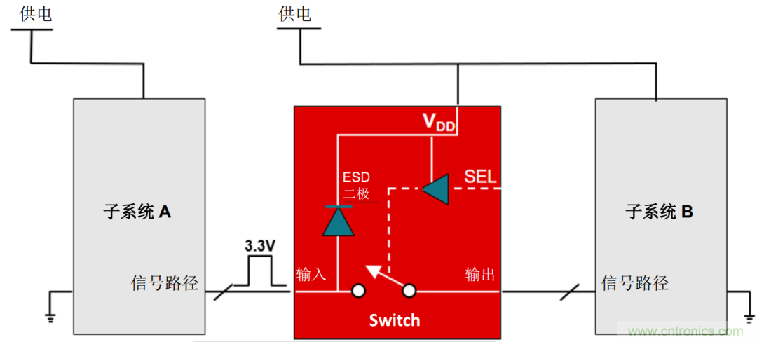 工程師溫度傳感指南 | 了解設(shè)計(jì)挑戰(zhàn)，掌握解決方案！
