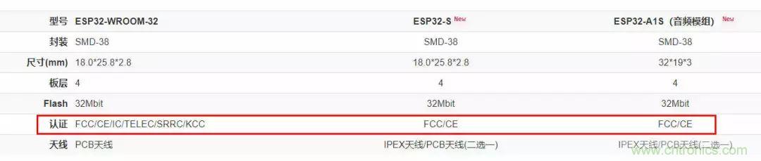 電路板上這些標(biāo)志的含義，你都知道嗎？