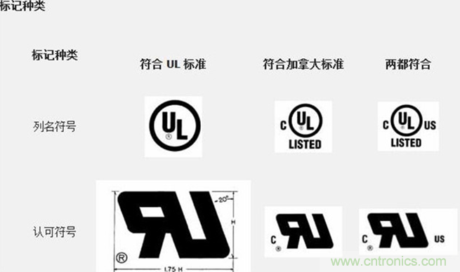 電路板上這些標(biāo)志的含義，你都知道嗎？