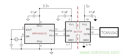 電動(dòng)車新國標(biāo)如何應(yīng)對(duì)？TI 來提供BMS解決方案！