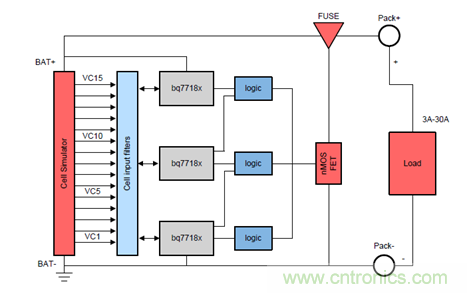 電動(dòng)車新國標(biāo)如何應(yīng)對(duì)？TI 來提供BMS解決方案！