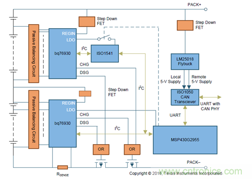 電動(dòng)車新國標(biāo)如何應(yīng)對(duì)？TI 來提供BMS解決方案！