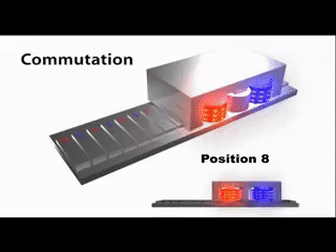 直線電機(jī)的工作原理是什么？有什么特點(diǎn)？