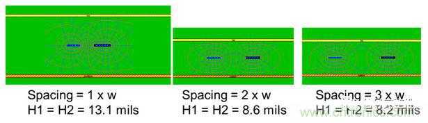 在電路設(shè)計(jì)中，到底是用緊耦合還是松耦合來減少串?dāng)_?