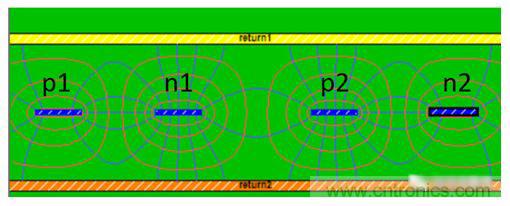 在電路設(shè)計(jì)中，到底是用緊耦合還是松耦合來減少串?dāng)_?