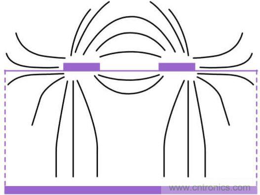 在電路設(shè)計(jì)中，到底是用緊耦合還是松耦合來減少串?dāng)_?