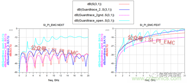 高速PCB設(shè)計(jì)時(shí)，保護(hù)地線要還是不要？