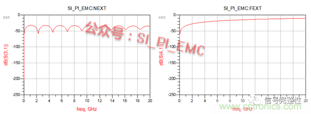 高速PCB設(shè)計(jì)時(shí)，保護(hù)地線要還是不要？