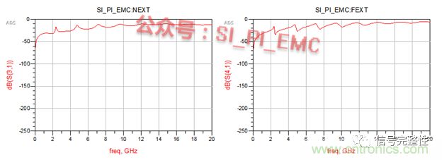 高速PCB設(shè)計(jì)時(shí)，保護(hù)地線要還是不要？