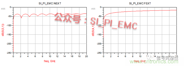 高速PCB設(shè)計(jì)時(shí)，保護(hù)地線要還是不要？