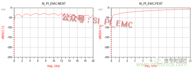 高速PCB設(shè)計(jì)時(shí)，保護(hù)地線要還是不要？