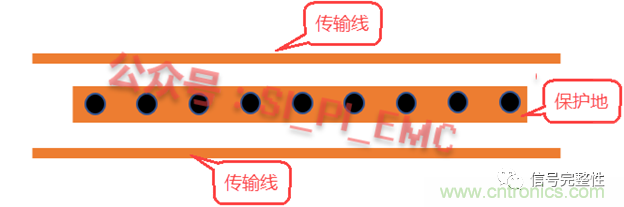 高速PCB設(shè)計(jì)時(shí)，保護(hù)地線要還是不要？
