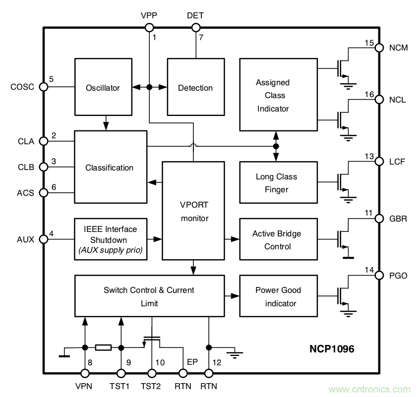 PoE以太網供電標準又升級了，你的PD控制器選好了嗎？