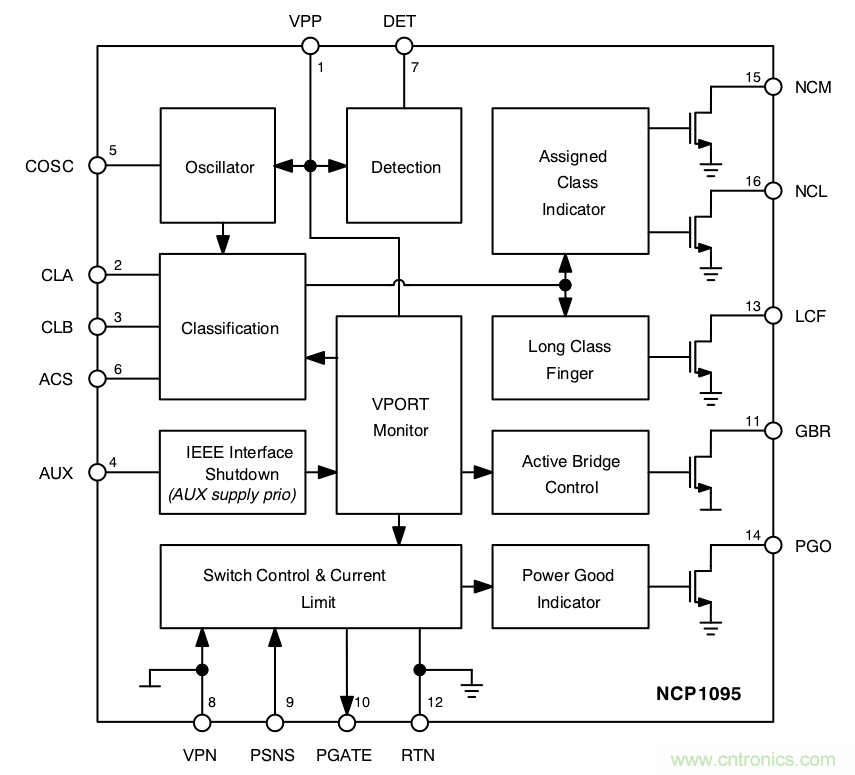 PoE以太網供電標準又升級了，你的PD控制器選好了嗎？