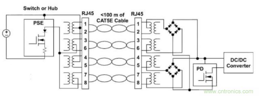 PoE以太網供電標準又升級了，你的PD控制器選好了嗎？