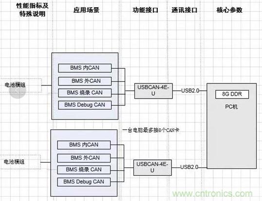 傳感器+無線通信=？發(fā)揮你的想象力！