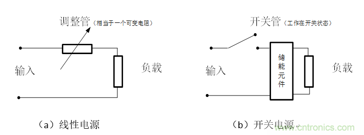 DIY一個數(shù)控開關電源，你需要掌握這些知識